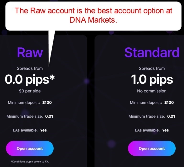 DNA Markets Account Types DNA Markets Account Types